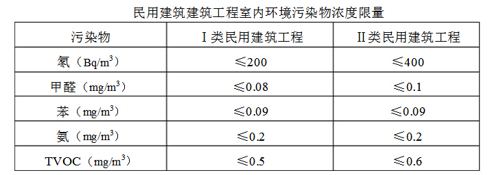 民用建筑工程室内环境污染控制规范.jpg